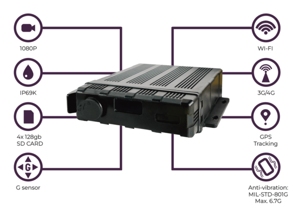 KAMERA CAMEKO DVR 360 - Image 2